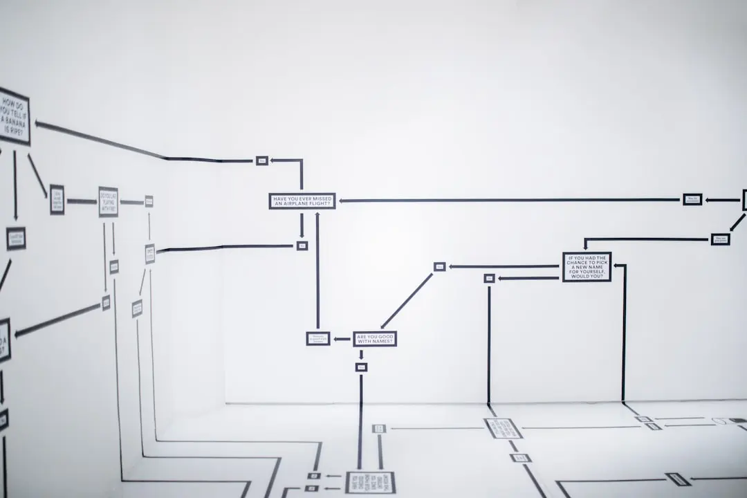 Flow control diagram for an article by Atlanta based Software Engineer, Namir Ahmed.